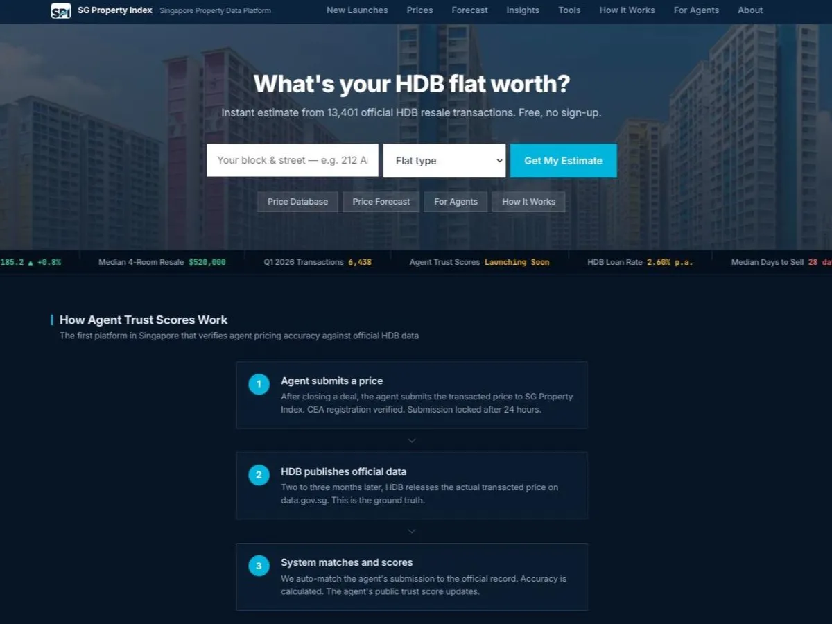 Screenshot of SG Property Index